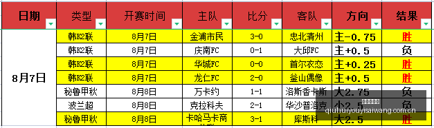 推荐,足球解放者,杯前瞻,球会友谊赛,足球友谊赛事,足球赛事平台,足球比赛资讯,赛事动态