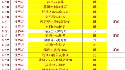 2026最新战绩足球友谊赛事：12胜7净2哪些选手达标
